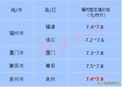 猪价早知道2020年7月12日猪价,猪价最新走势图今日猪价