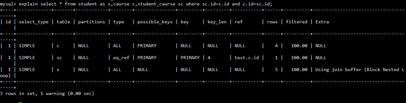 mysql使用索引查询sql语句,mysql数据库基础知识及优化