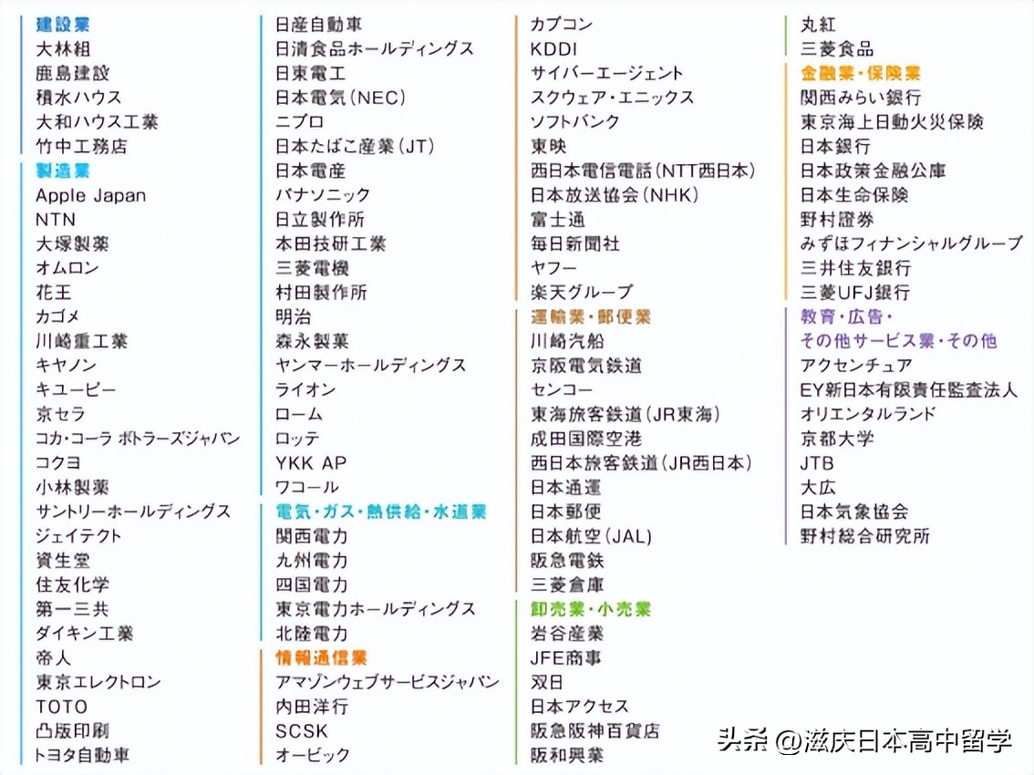 日本关西大学和关西学院区别,日本50所顶尖大学关西大学