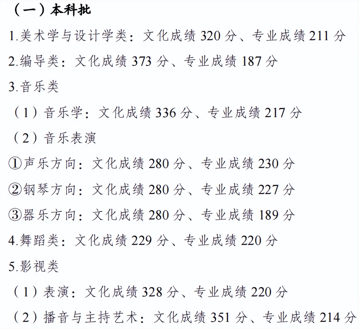 2023年新高考省份高考分数线,2023高考哪些省份已经公布分数线
