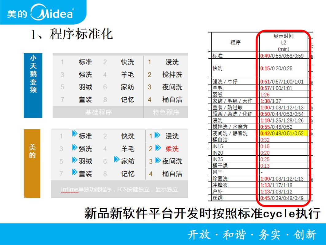 小天鹅洗衣机服务指南故障大全,美的售后洗衣机维修教程