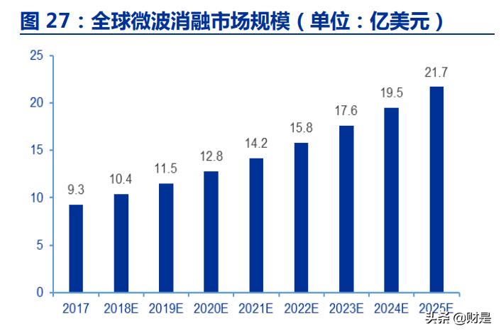 南微医学海外营收占比,南微医学主要产品