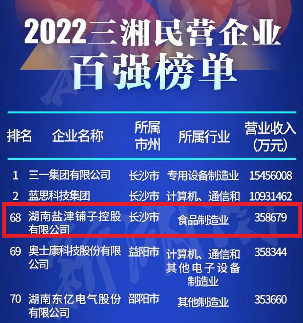 湖南省浏阳市富豪排名,湖南浏阳镇头第一首富