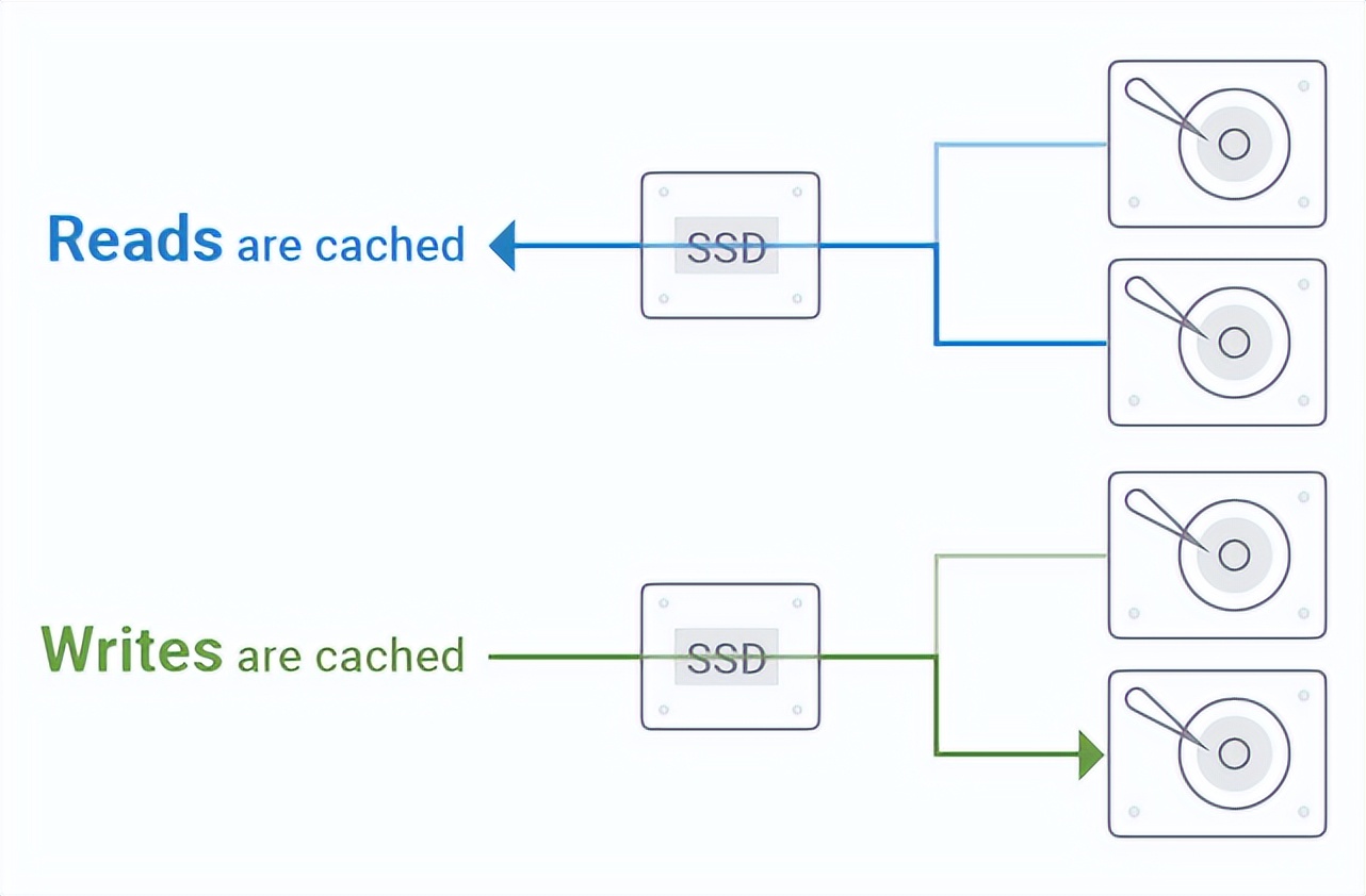 nas为什么不选ssd,nas用ssd合适不