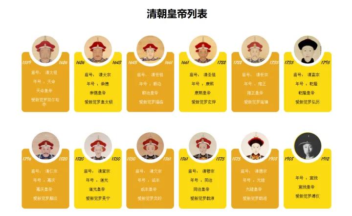 满清历史上最强盛的皇帝,满清历代皇帝列表