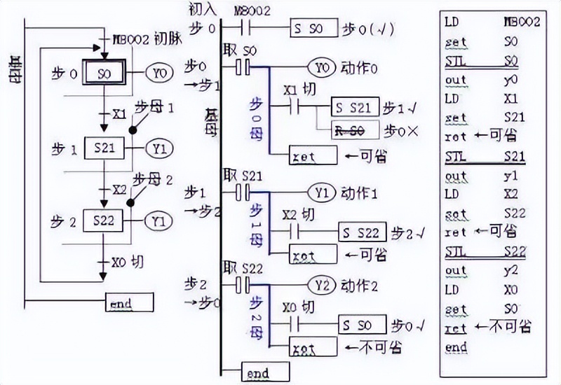电气控制与plc技术教学课件,有关电气控制与plc课程的教案