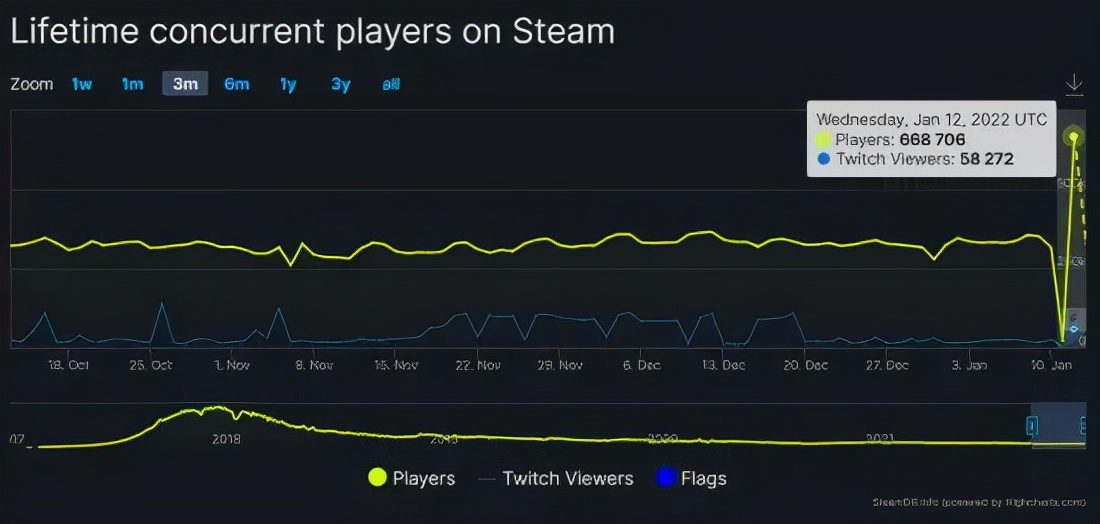 喜加二如何改中文,喜加二
