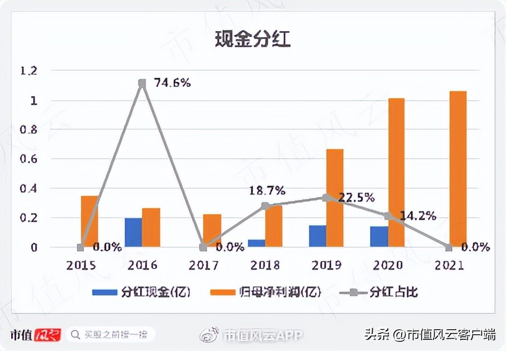 游资牛散机构,环球印务集合!上马医药包装盒业务,增收不增利能解?