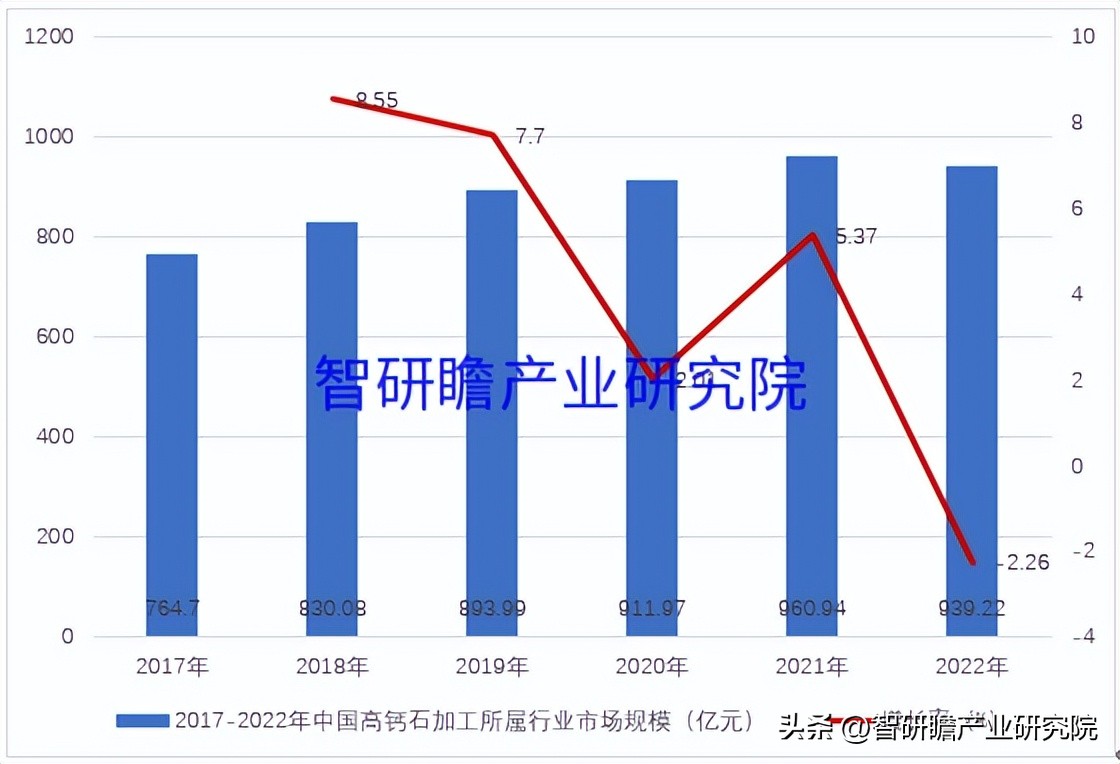 高钙石行业报告怎么写范文,高钙石行业龙头