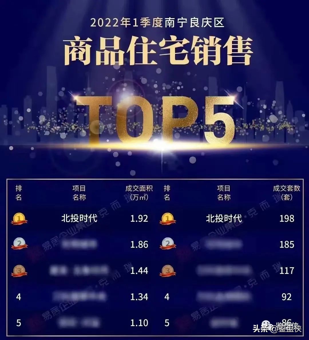 北投地产房子,北投楼盘