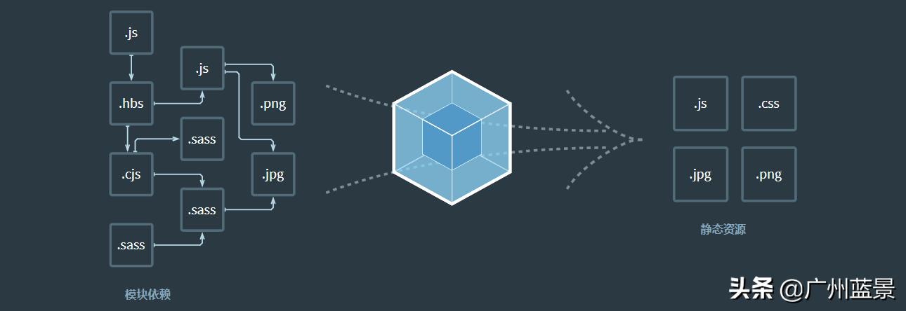 webpack前端学不学,webpack初学者教程