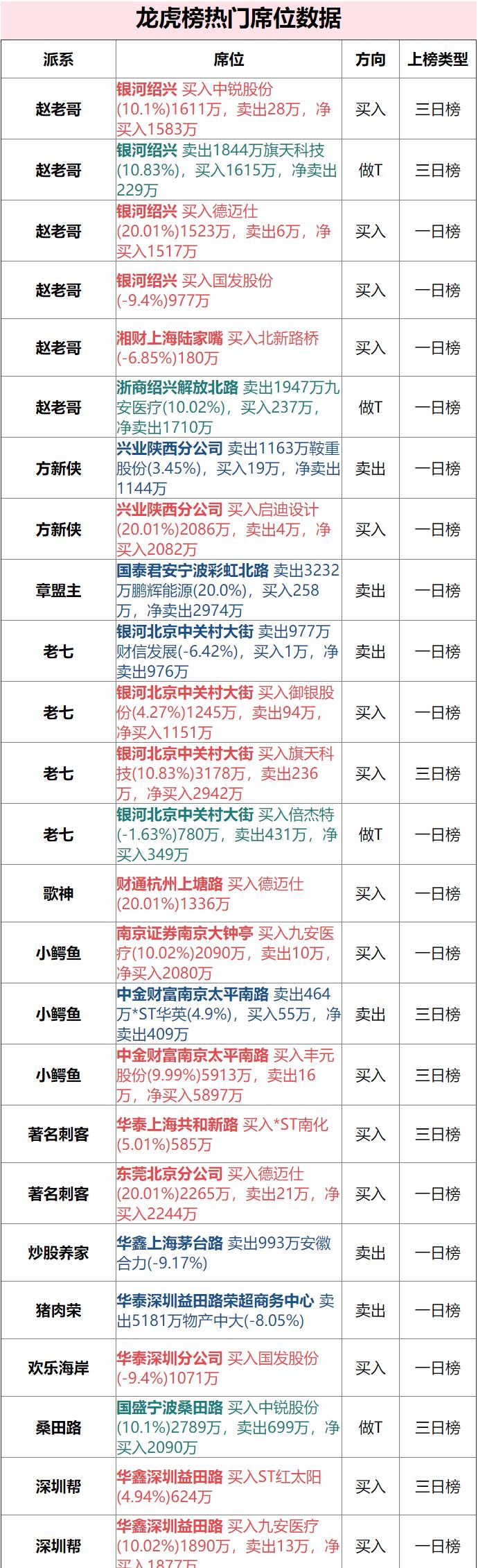 四大“恶人”聚头养蛊德迈仕小鳄鱼挽手深圳帮吃进九安医疗