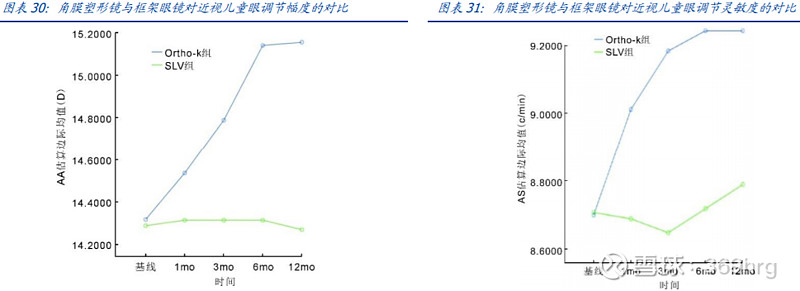 眼科用药的研究报告,眼科深度研究