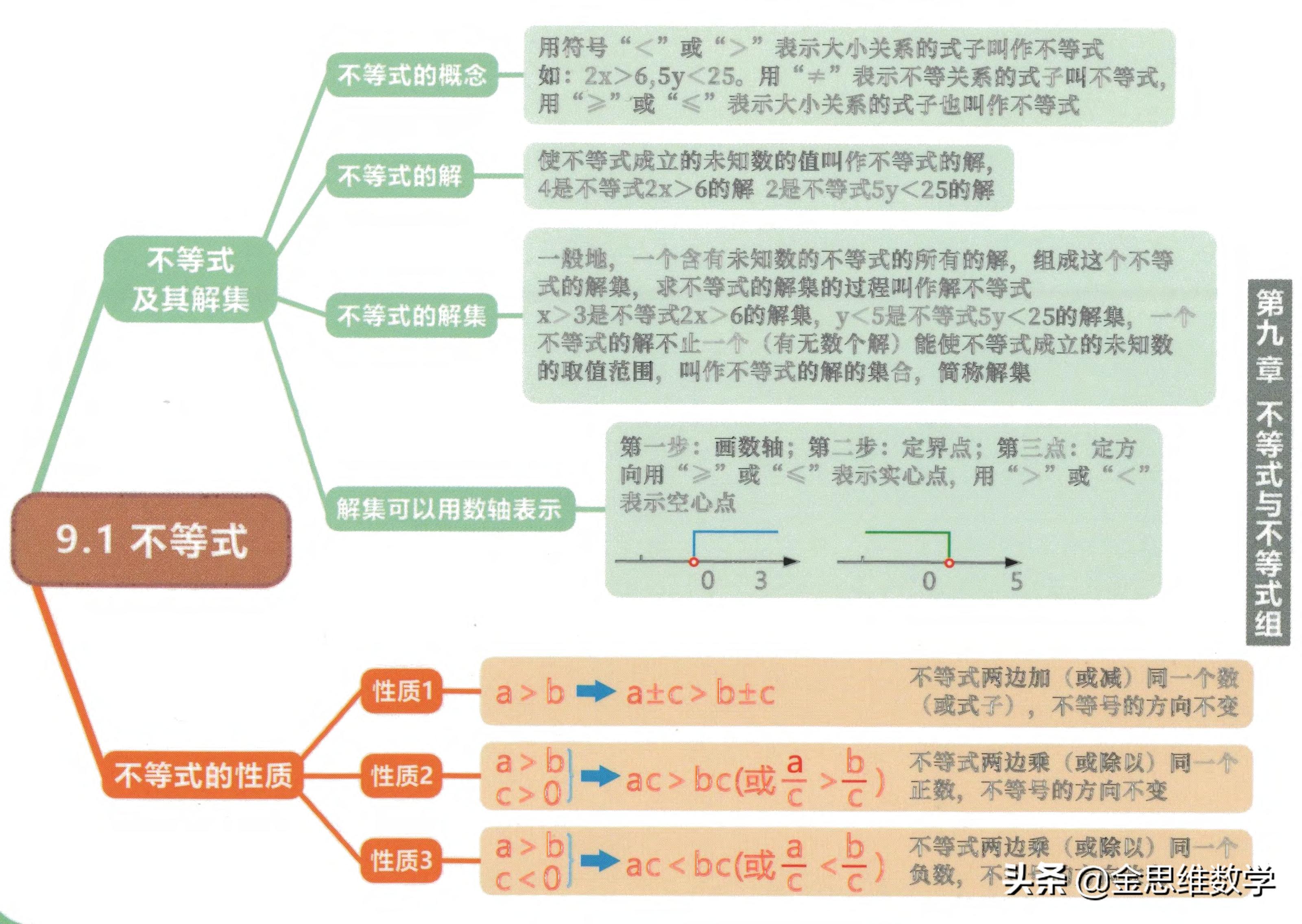 七年级下册数学整式乘除思维导图,七年级下册数学思维导图汇总