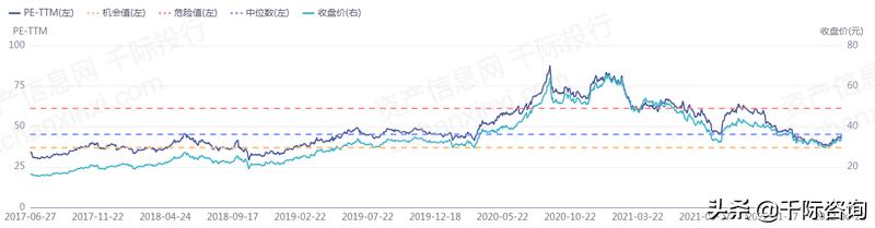 调味品生产线可行性研究报告,2020调味品行业发展阶段