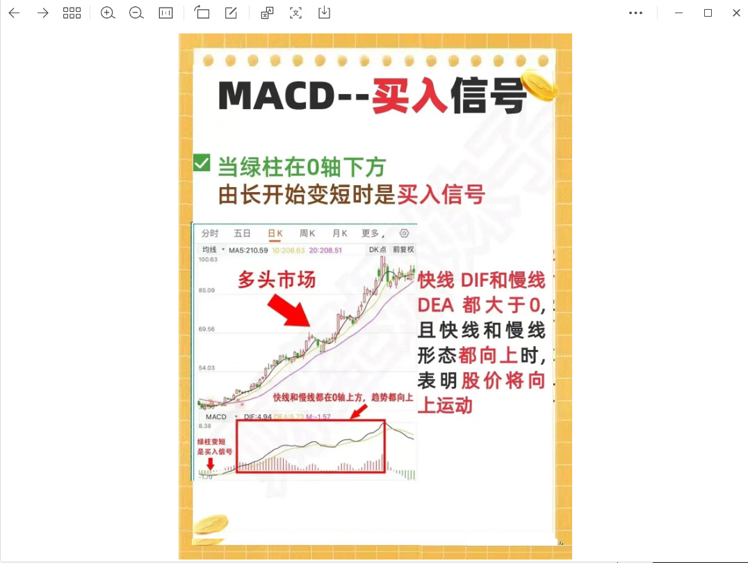 macd指标之王外汇,指标之王macd短线有绝技
