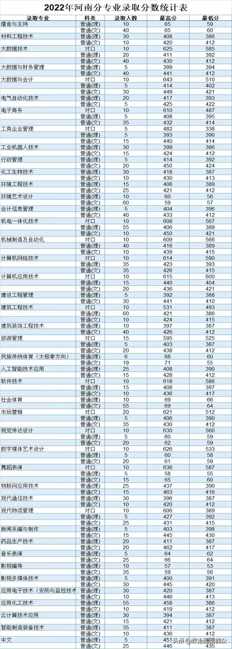 专科院校里开封大学,开封大学和焦作师范高等专科学校