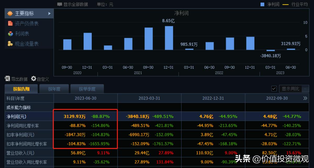 三峡水利与三峡电能重组,三峡水利重组后为什么大跌