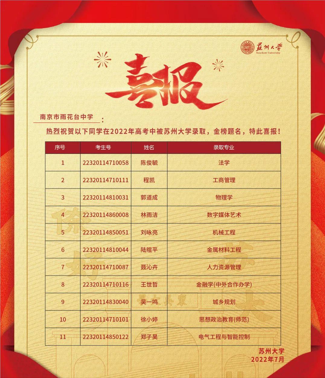 南京这所名校的教师为啥这么优秀,南京985211有几所