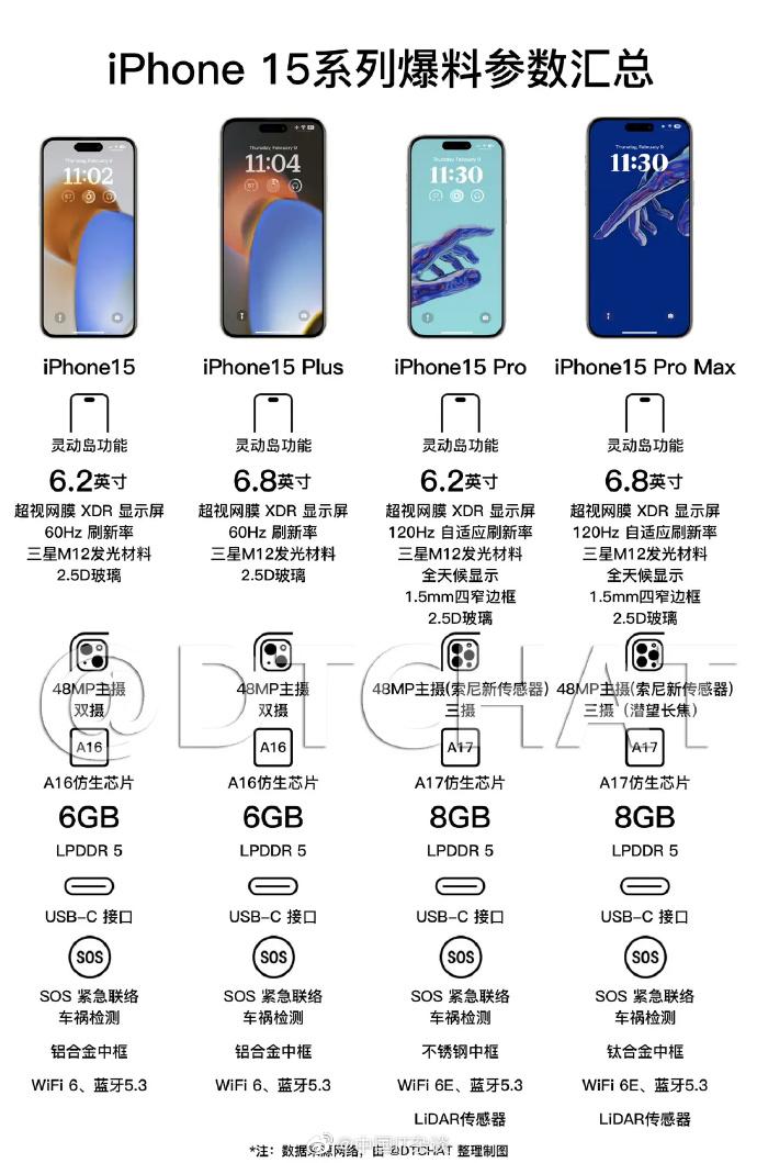 iPhone15再爆料！高刷、WiFi7仍是奢望，安卓旗舰更香