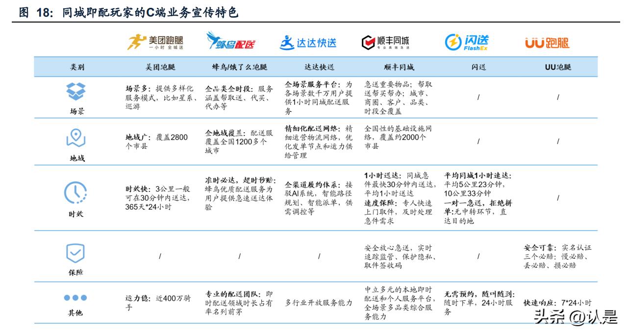 抖音外卖的趋势和发展前景,抖音外卖市场行业报告