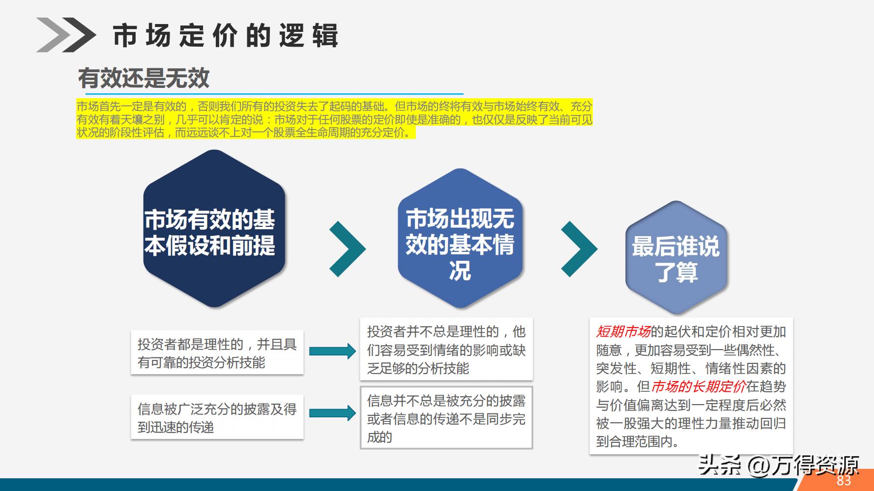 股市学习从入门到精通指标,股市入门常识培训心得体会范文
