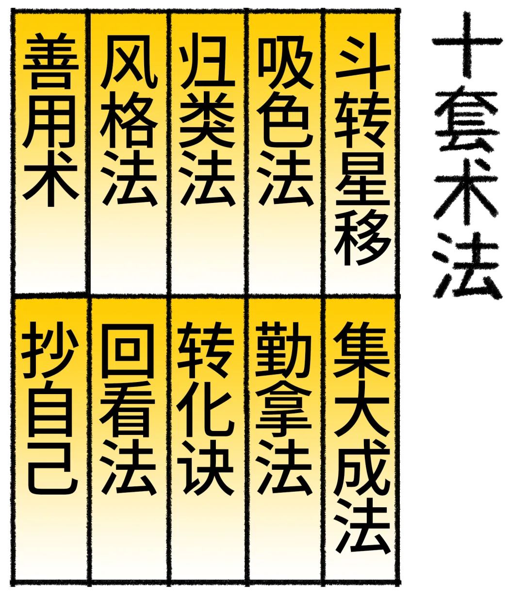 如何正确抄袭,怎样抄袭他人作品