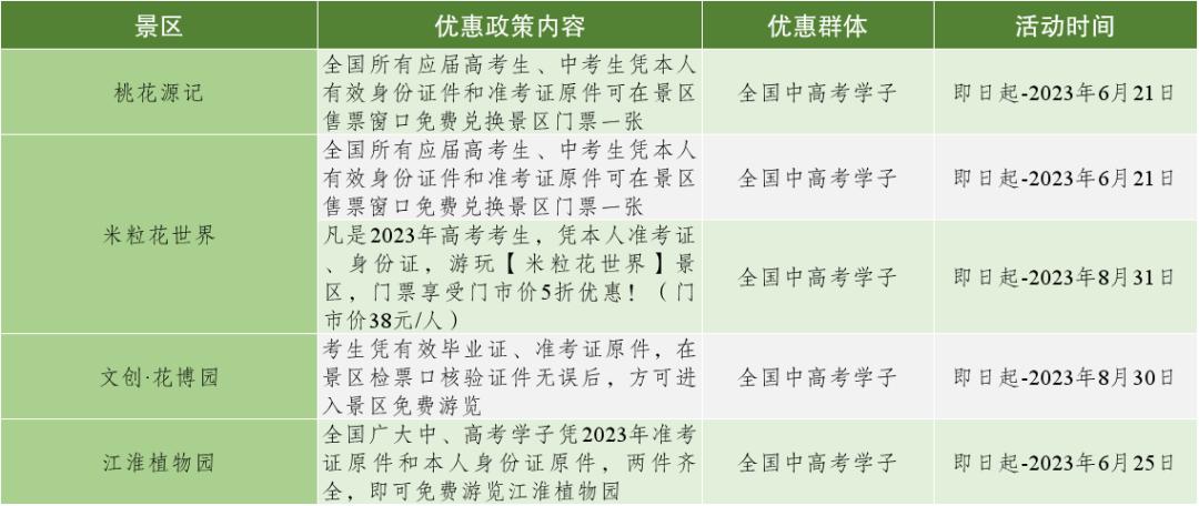 一证在手说走就走文案,开启说走就走的旅行安徽省