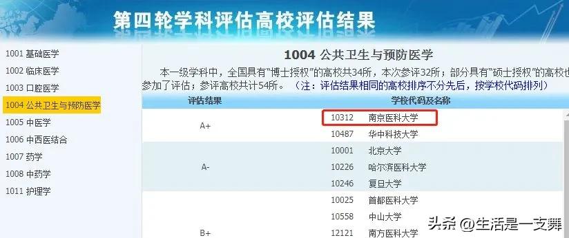 双非普通院校网络安全专业,这些双非高校却拥有a类王牌专业