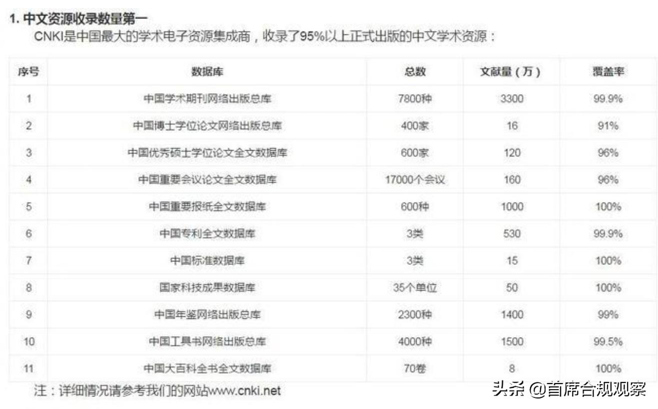 鐭ョ綉鏀跺綍鐨勬枃绔犲ぇ姒傚灏戦挶,鐭ョ綉璁烘枃鏀剁泭