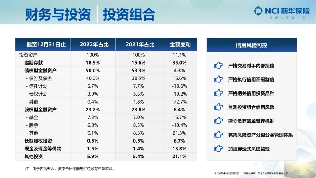 新华保险2022年净利润,新华保险三季度业绩新业务价值