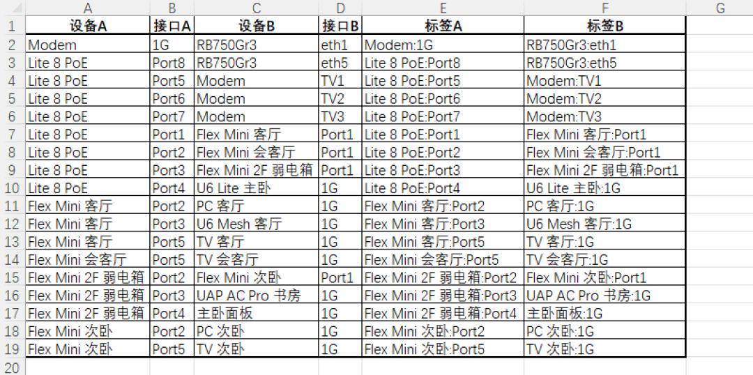 全屋wi-fi覆盖安装与调试教程,如何进行全屋wi-fi搭建