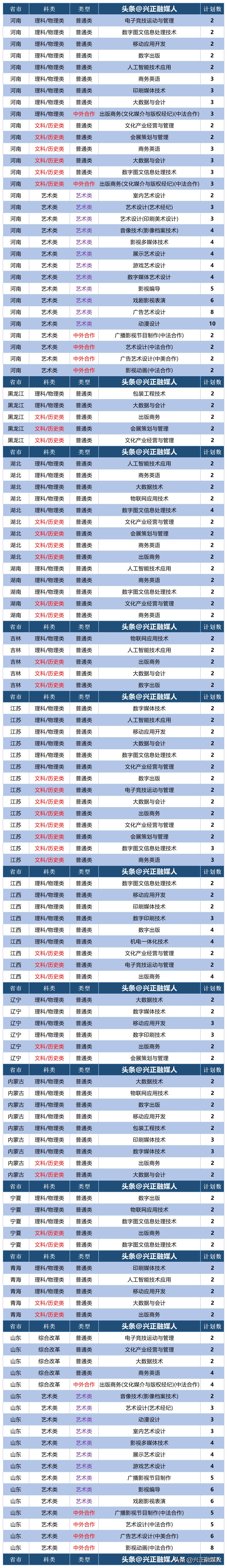 2022上海印刷高等专科招生简章,上海出版印刷高等专科王牌学校
