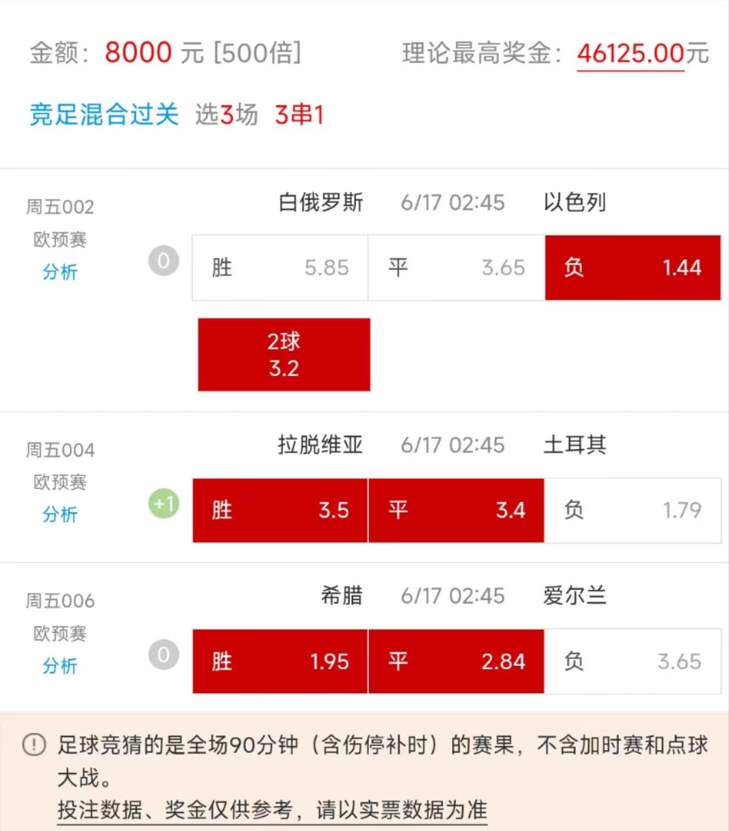 今日足球竞彩四串1推荐实单,今日足球竞彩三串一推荐