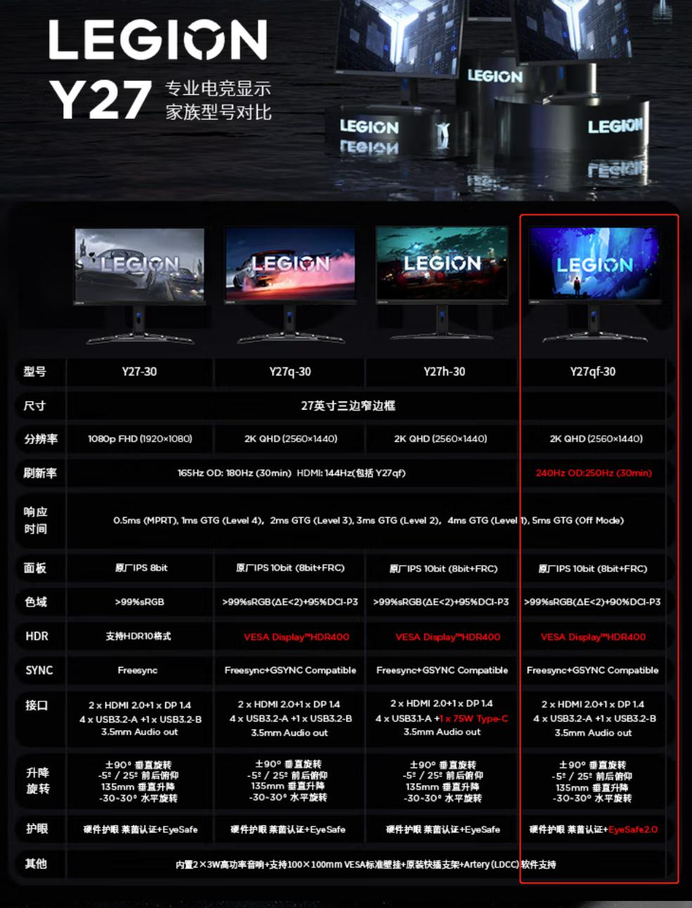 联想y27q-30显示器设置技巧,联想显示器y27q-30怎么设置