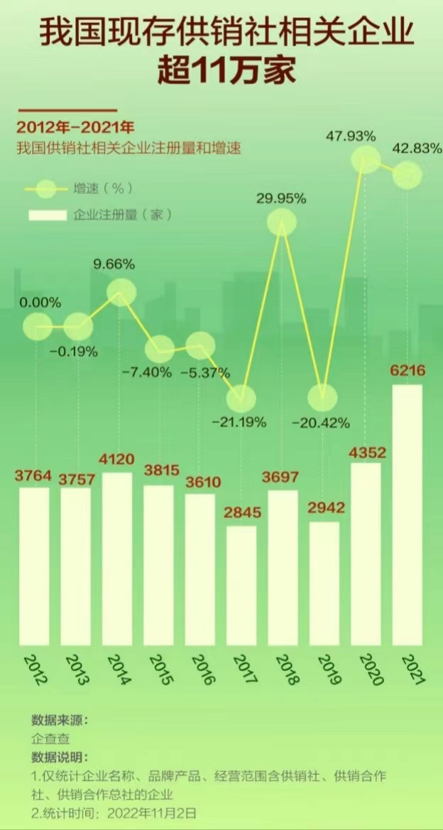 供销社怎么突然火了图片,供销社为何突然火了