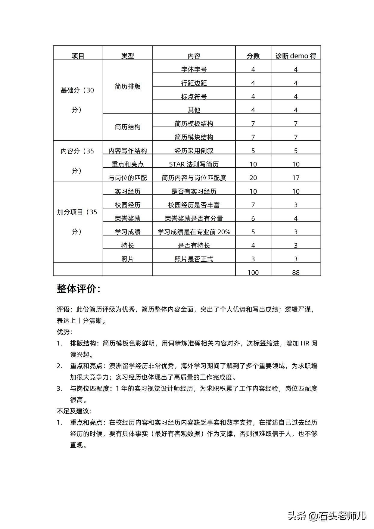 视觉设计岗位个人简历模板,视觉传达设计简历模板