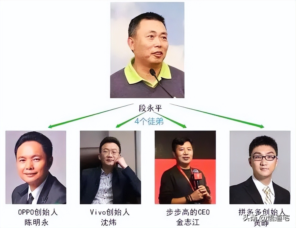 “步步高”学习机创始人—段永平