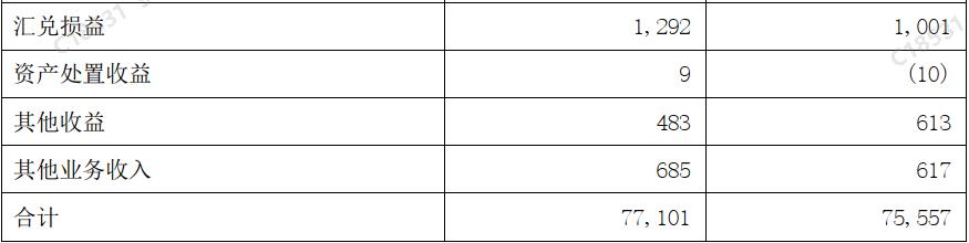 兴业银行2020年年报财务分析,兴业银行2021年报简略分析