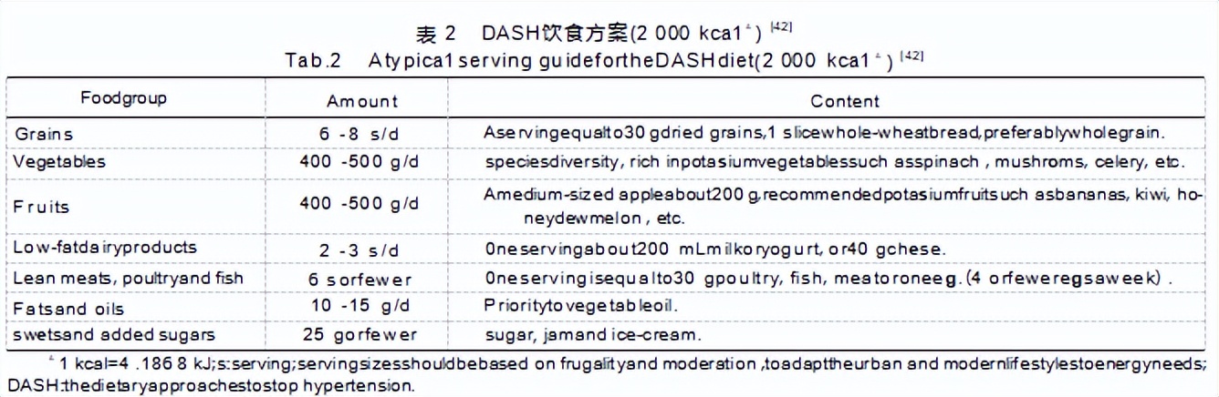 膳食营养与慢性疾病研究,膳食营养与慢性疾病