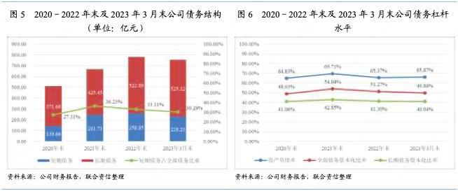 中国旅游集团2017年经营状况,中国旅游集团利润有多少