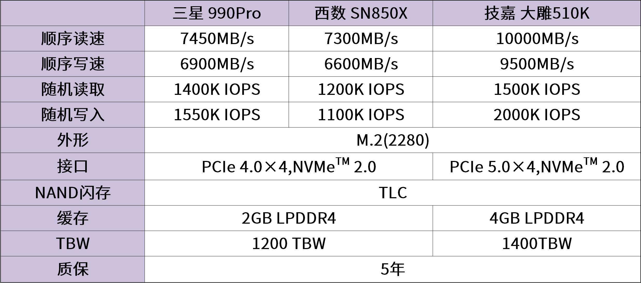 固态硬盘推荐pcie5.0最新,pcie5.0固态硬盘什么时候普及
