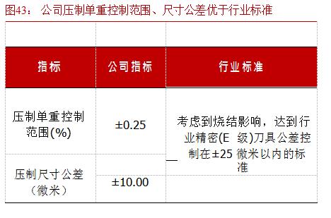 硬质合金数控刀片龙头企业,华锐硬质合金刀片