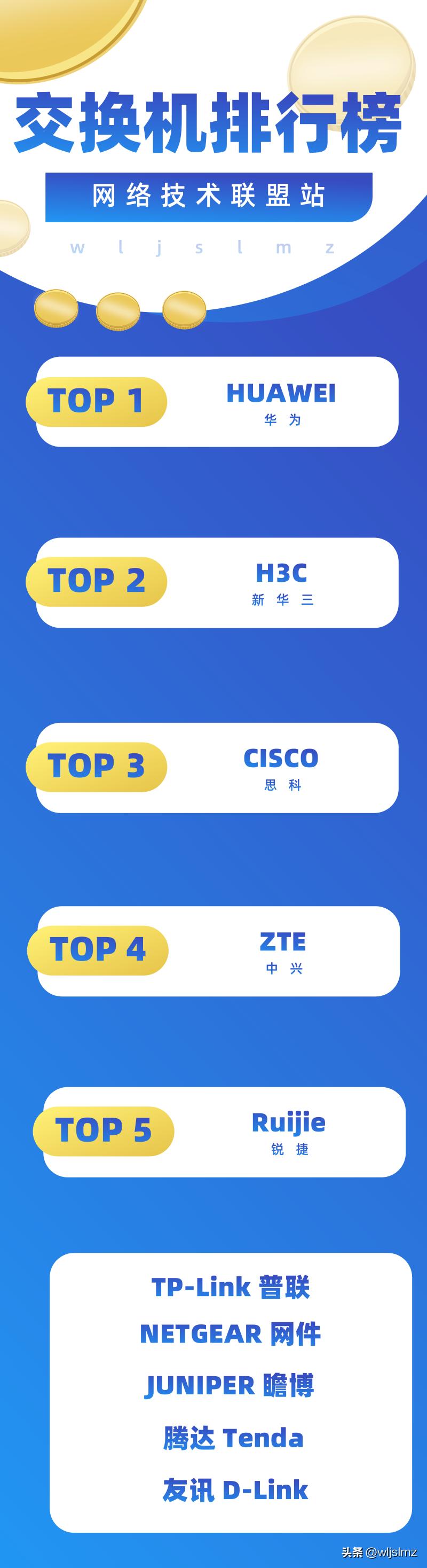 网络交换机哪种好2020年,网络交换机技术参数推荐