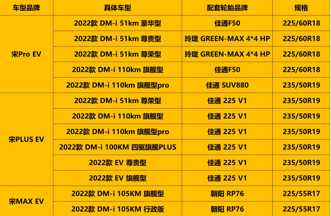 比亚迪s7原装轮胎是什么牌子,比亚迪宋pro轮胎型号对照表