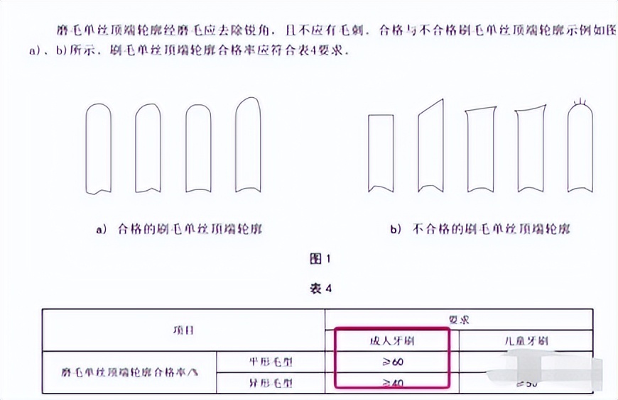 牙刷欧乐b和飞利浦松下,电动牙刷飞利浦松下usmile哪个好