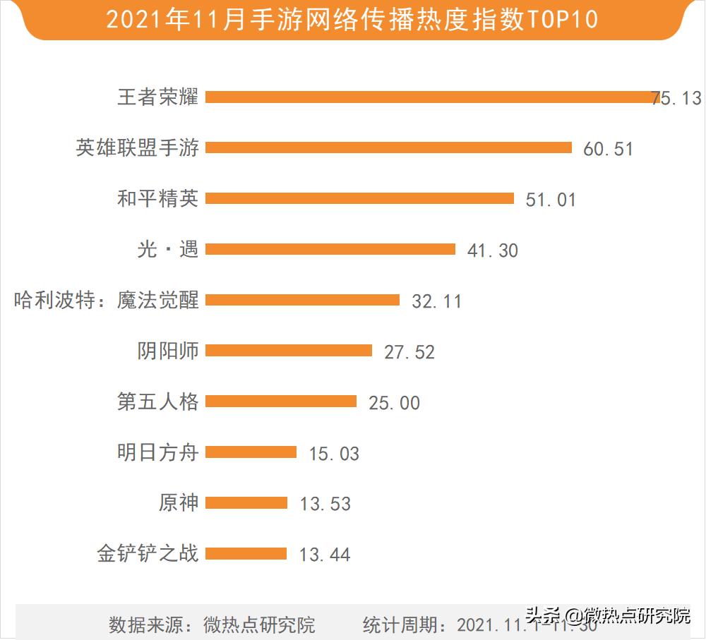 游戏行业最好的月份排行,2017年游戏行业资讯