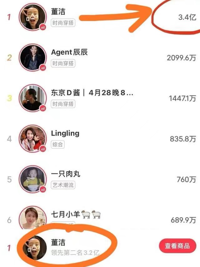 董洁带货小红书,董洁在小红书平常周几直播带货