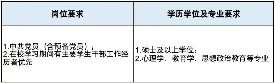速招来企业招聘,速招来企业服务有限公司招聘职位