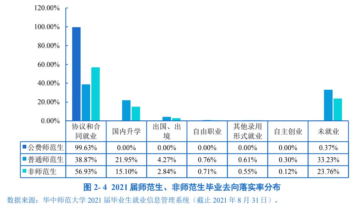 华中师范大学坦诚真实的毕业生就业率：虽然不高，但不丢人
